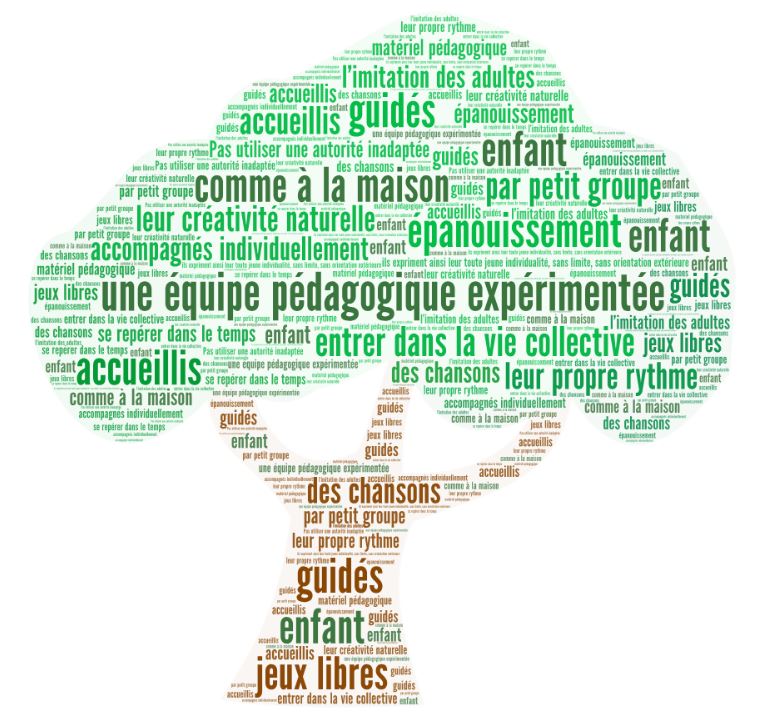 Notre Projet Pédagogique - Le Jardin des Petits Soleils à Chatou 78400